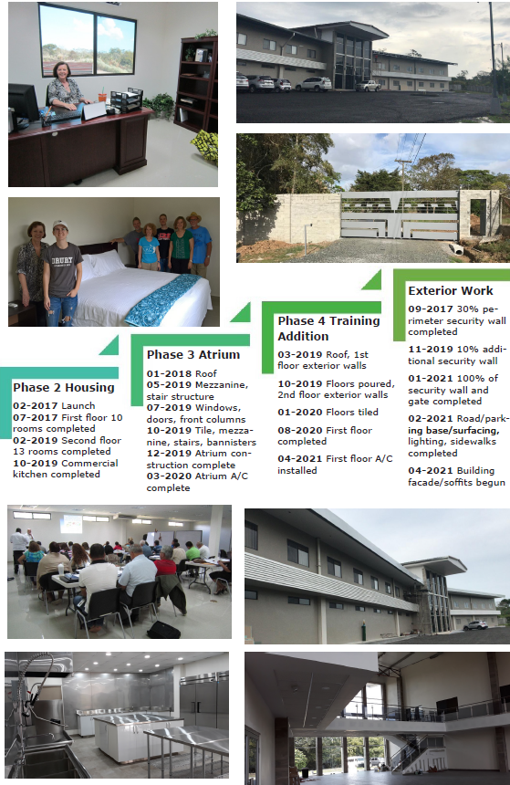 LARTC Timetable and Milestones